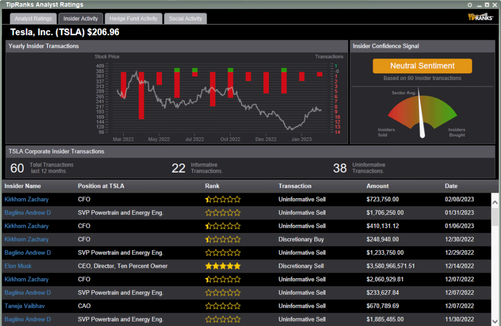 TipRanks Lightspeed Financial