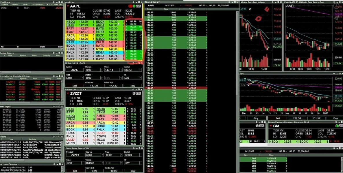 pre-and-post-market-trading-lightspeed-financial