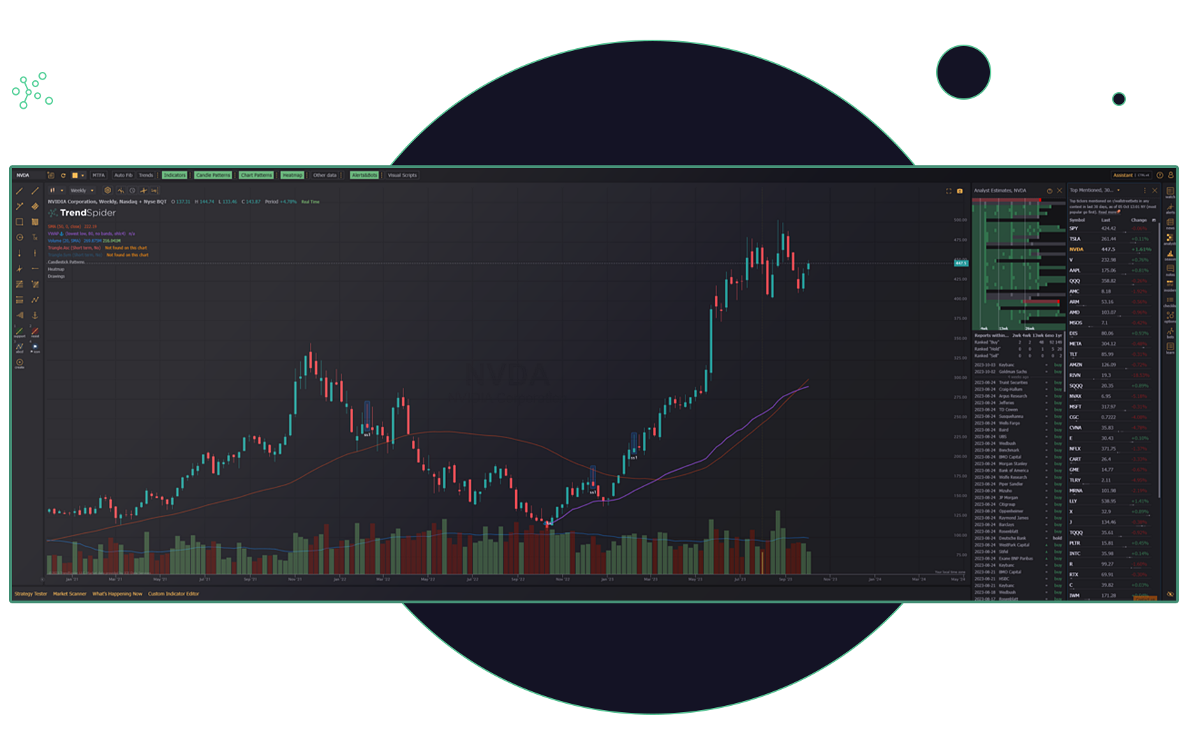 TrendSpider | Lightspeed Financial