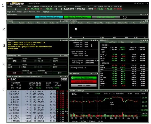 Lightspeed Trading Hours