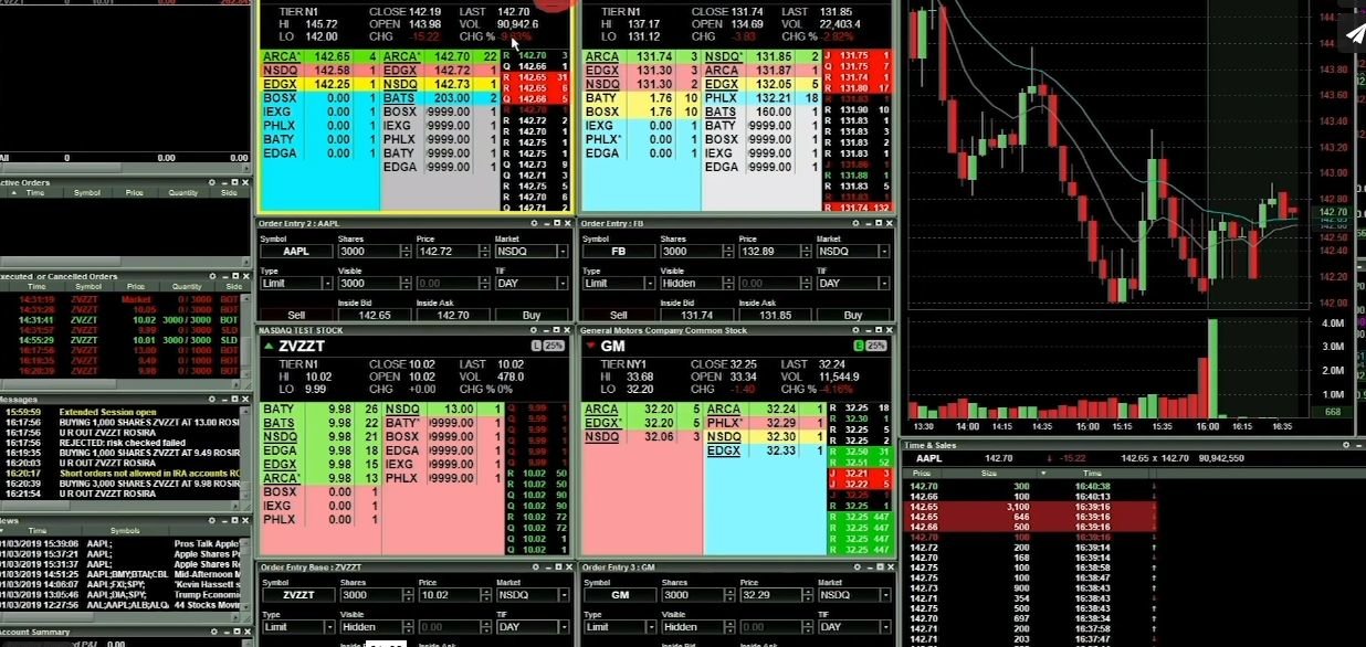 What Stocks Are Marginable