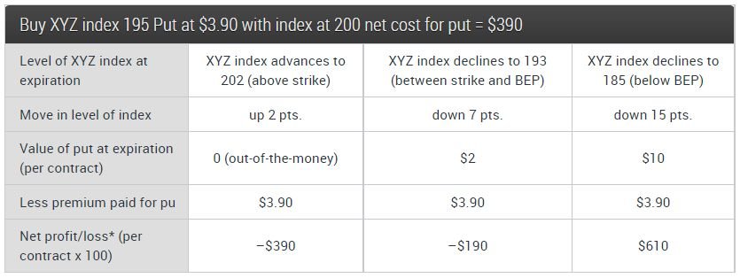 Basic Trading Strategies | Lightspeed Financial