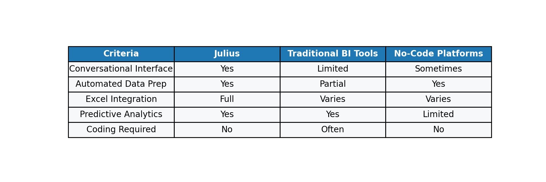 Julius AI | Excel, Slides, Tasks with AI | Turn Complex Data into Clear ...