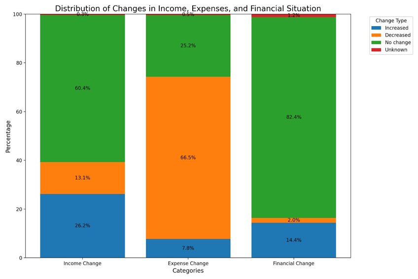 29 Best Types of Charts and Graphs for Data Visualization