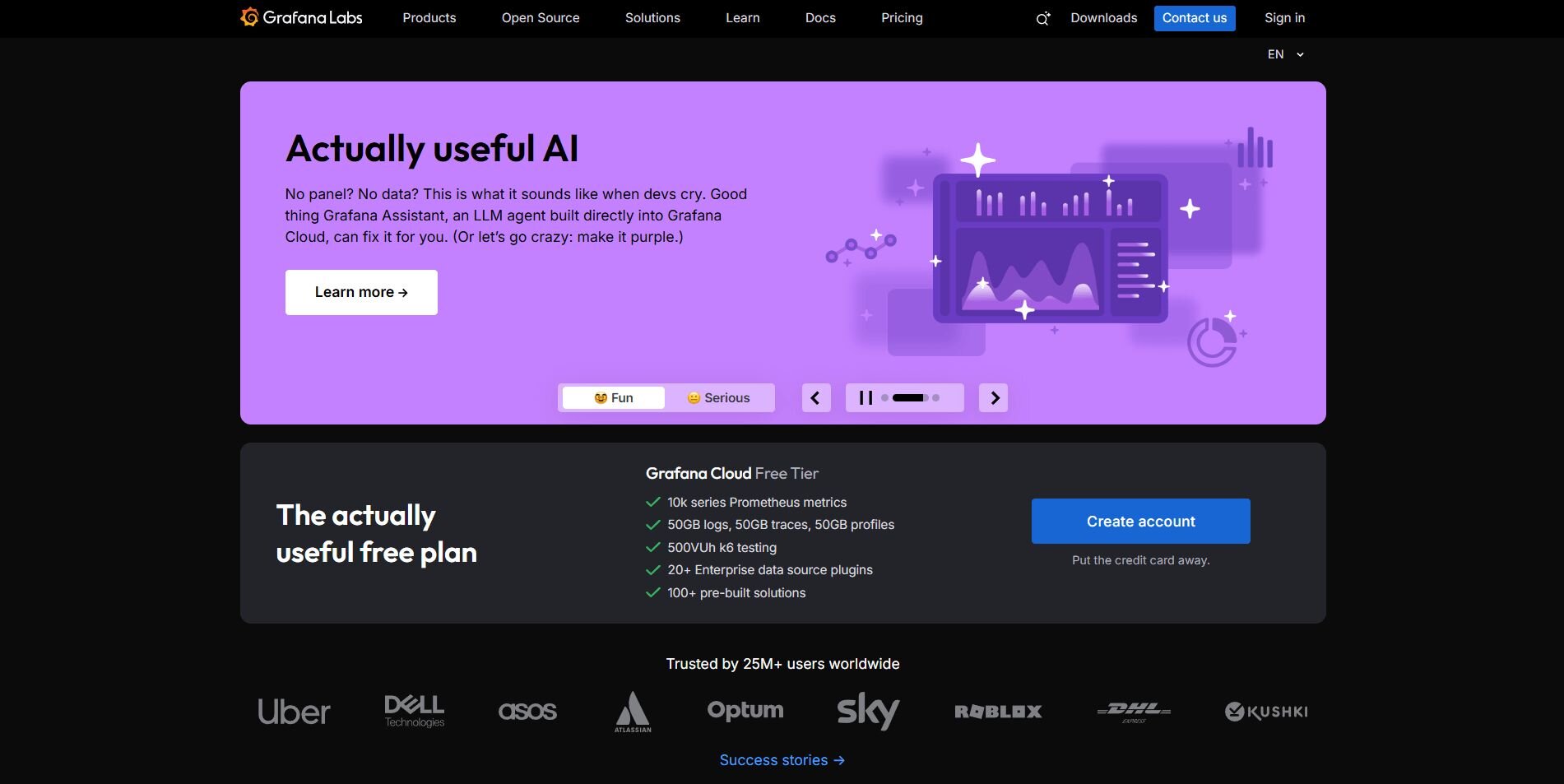 11 Best Dashboard Software and Tools Tested in 2025 | Julius AI