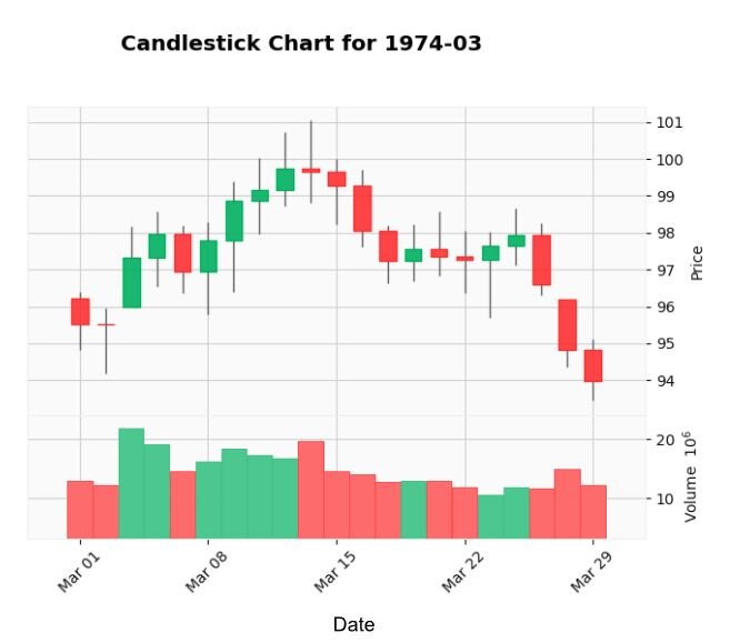 29 Best Types of Charts and Graphs for Data Visualization