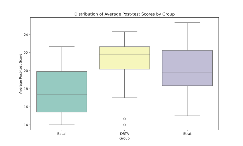 29 Best Types of Charts and Graphs for Data Visualization