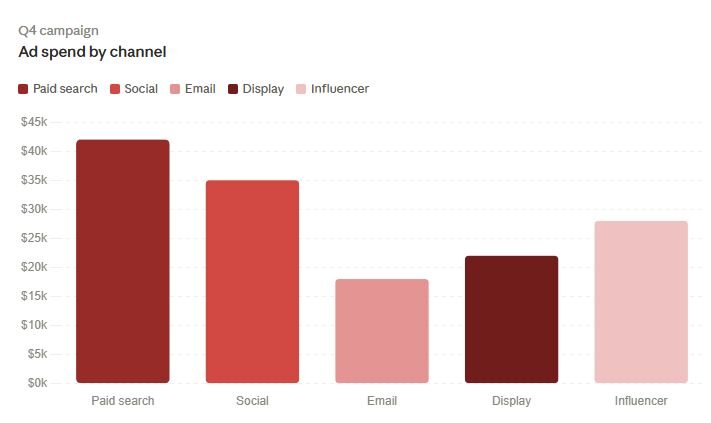 Comparison Charts: 8 Types and Examples (2026 Guide) | Julius AI