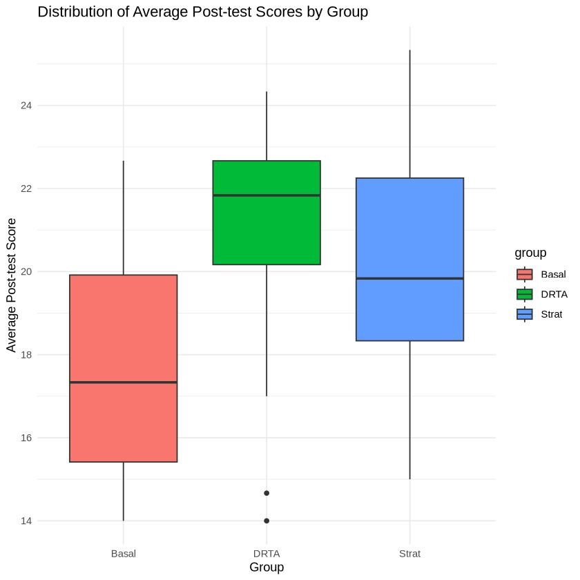 29 Best Types of Charts and Graphs for Data Visualization