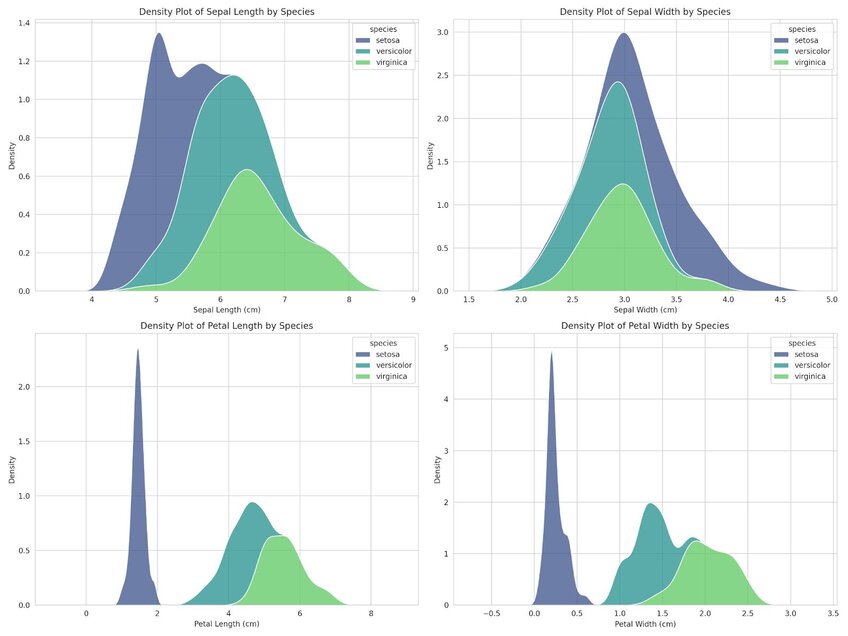 29 Best Types of Charts and Graphs for Data Visualization