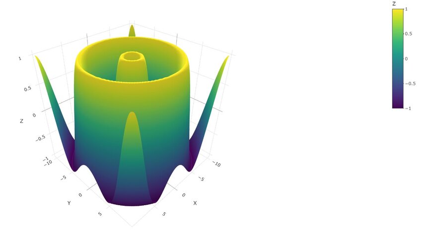 29 Best Types of Charts and Graphs for Data Visualization