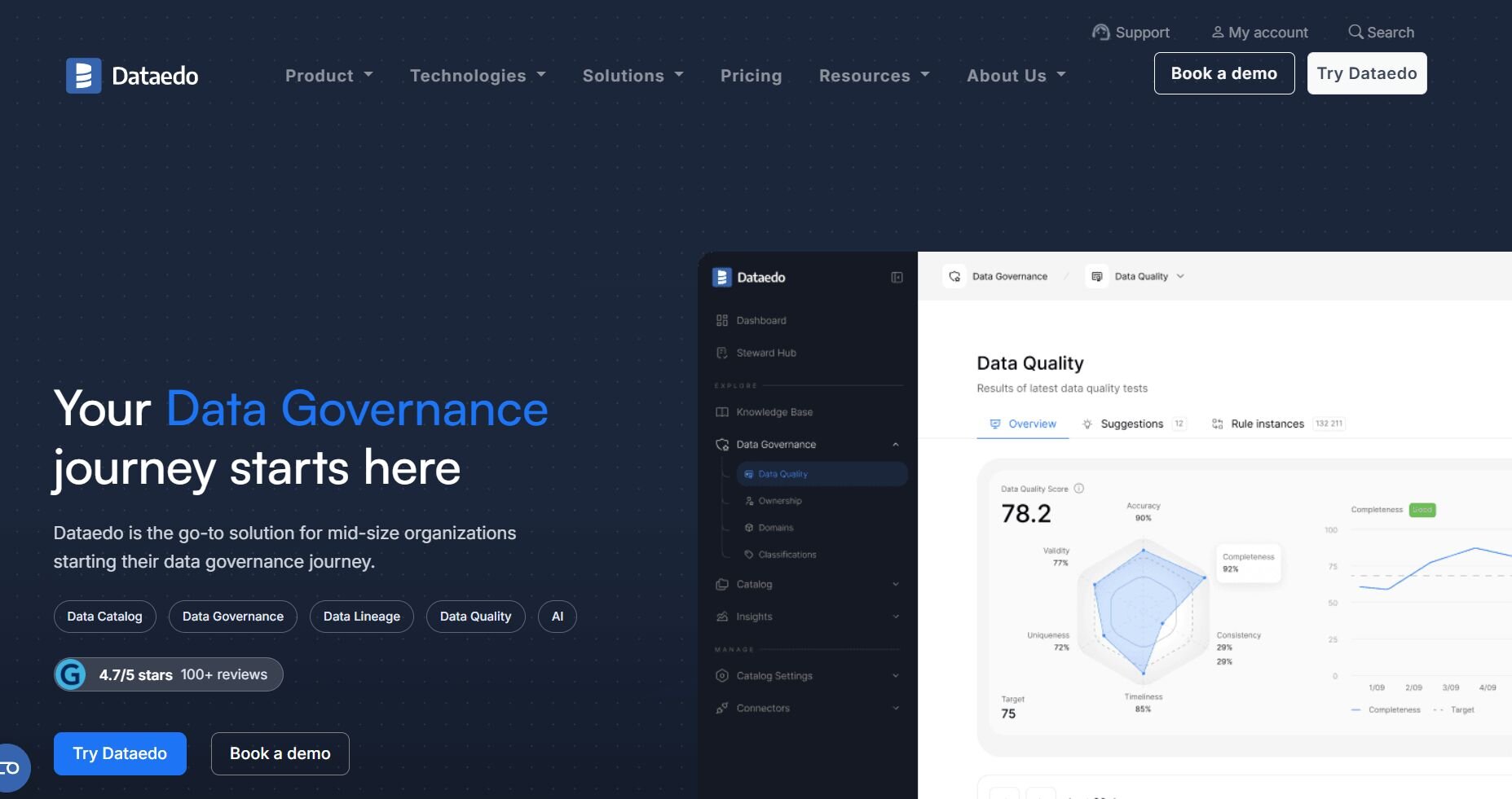 20 Best Data Modeling Tools for Various Use Cases in 2026 | Julius AI