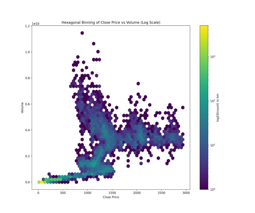 29 Best Types of Charts and Graphs for Data Visualization