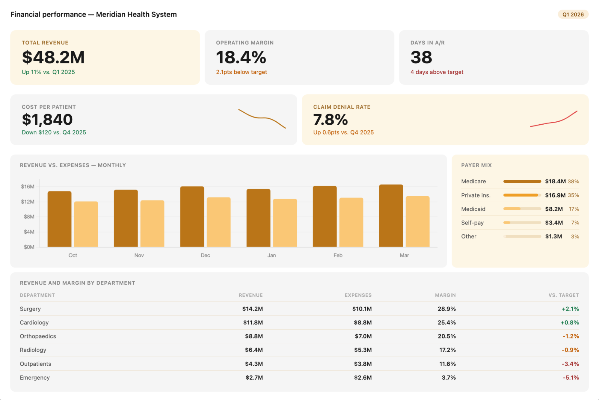 8 Healthcare Data Visualization Examples: Benefits And Tools | Julius AI