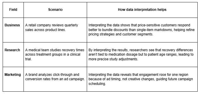 What Is Data Interpretation? Methods, Tools, & Examples in 2026 | Julius AI