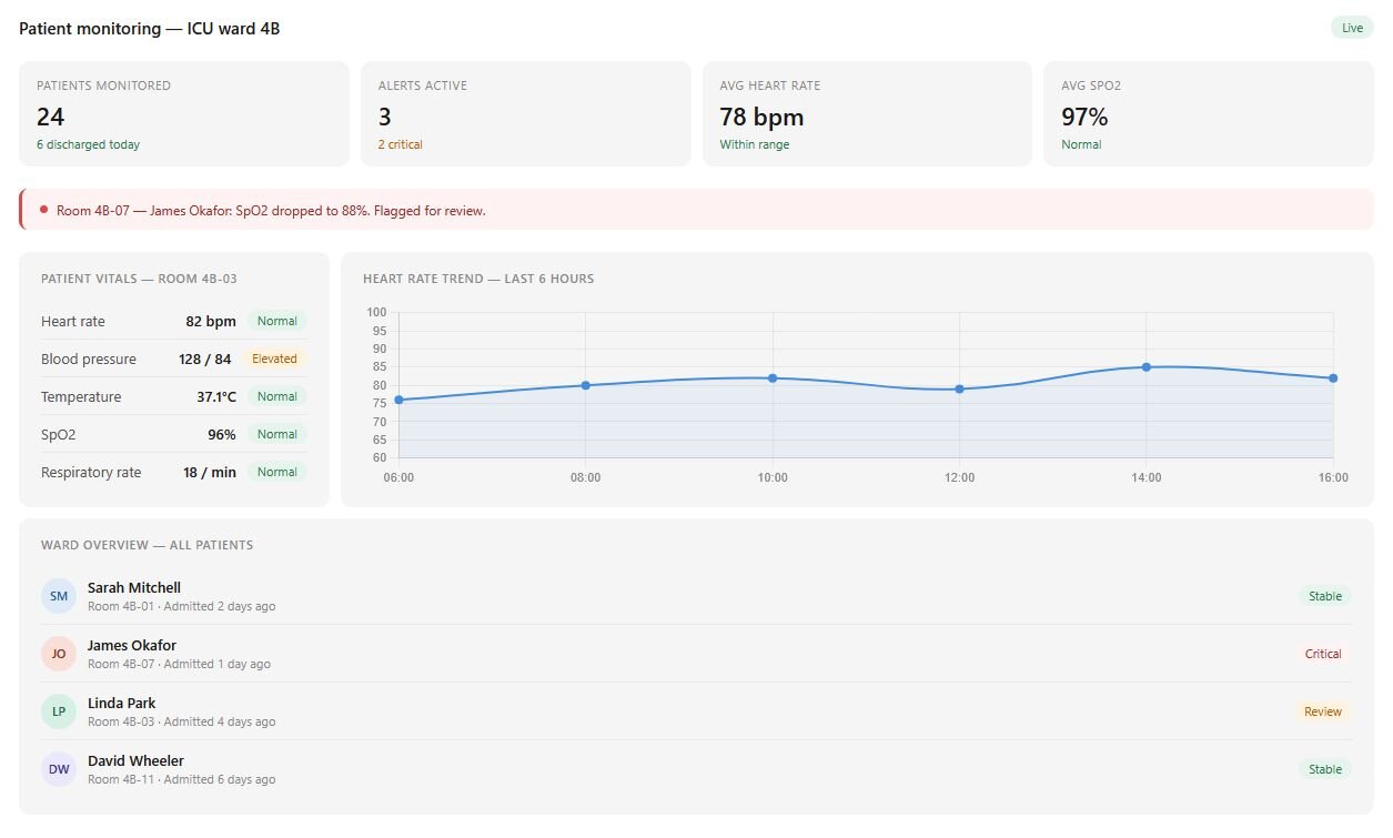 8 Healthcare Data Visualization Examples: Benefits And Tools | Julius AI