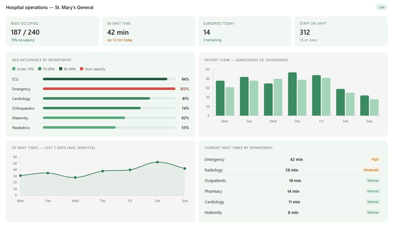 8 Healthcare Data Visualization Examples: Benefits And Tools | Julius AI