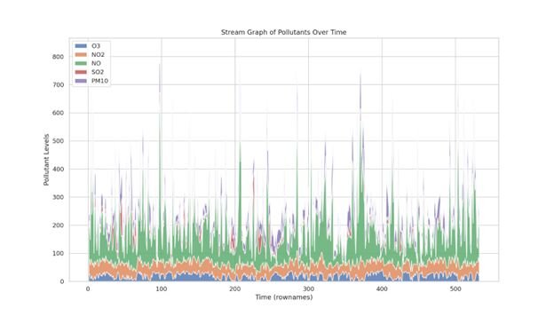 29 Best Types of Charts and Graphs for Data Visualization