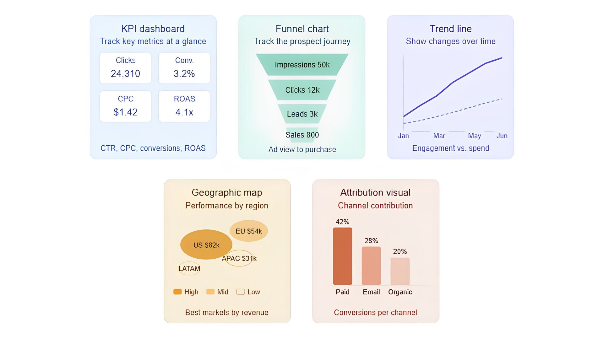 Marketing Analytics Visualization Guide: Tips and Tools for 2026 ...