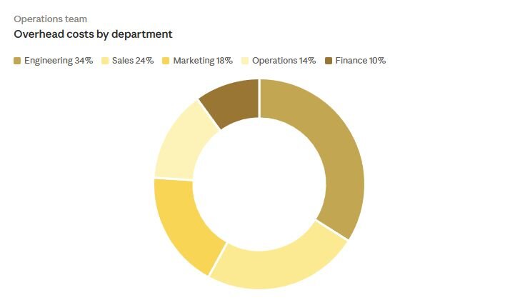 Comparison Charts: 8 Types and Examples (2026 Guide) | Julius AI