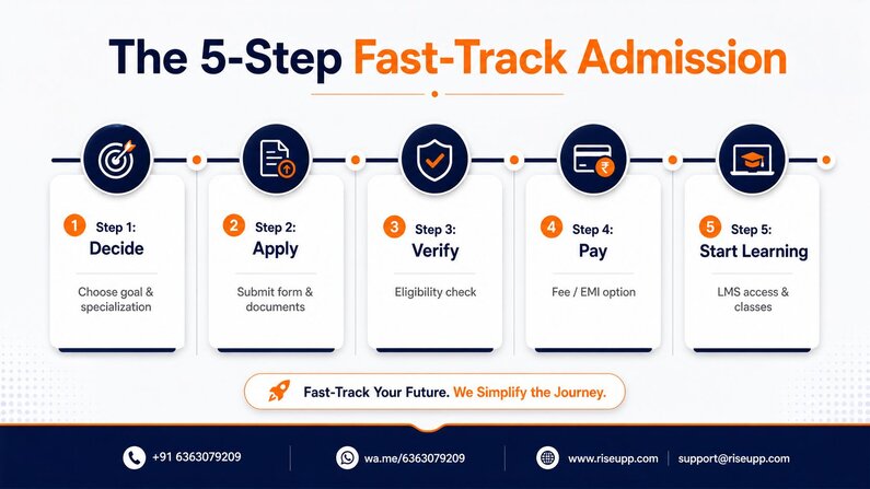 Online BBA Admission 2026: Eligibility, Documents & Process | RiseUpp