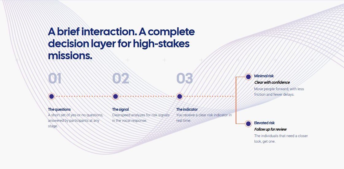 Optimizing Risk Screening for Customs and Border Protection | Clearspeed