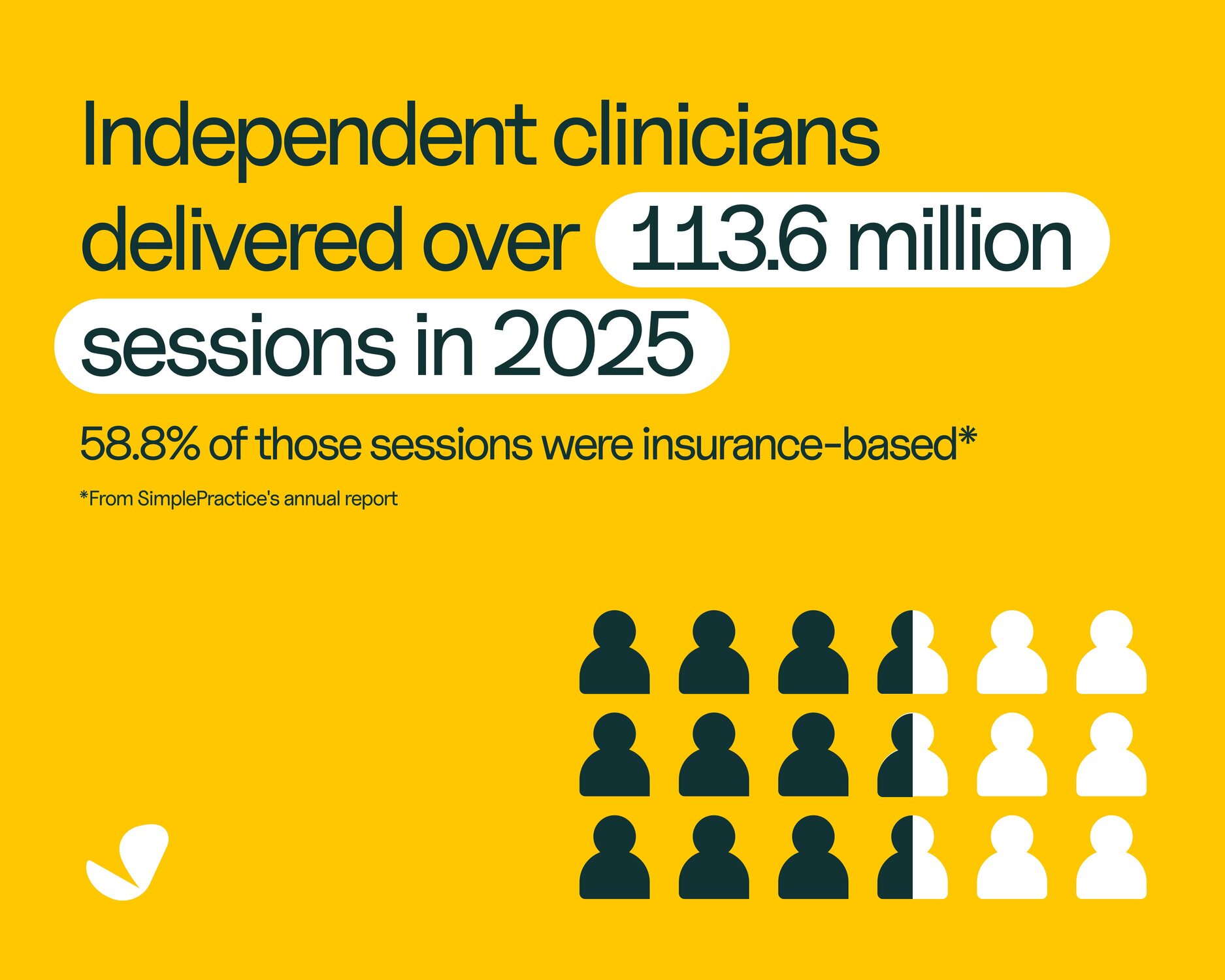 Annual state of private practice report (2025 in review) | SimplePractice