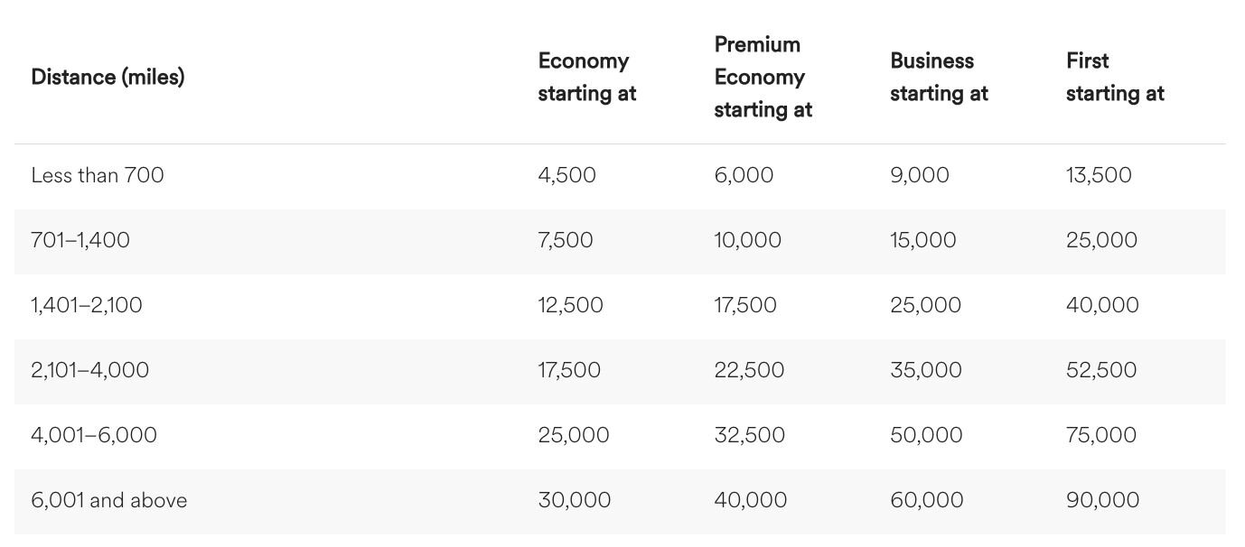 Limited Time: You Can Transfer Amex Points To Alaska Airlines (via ...