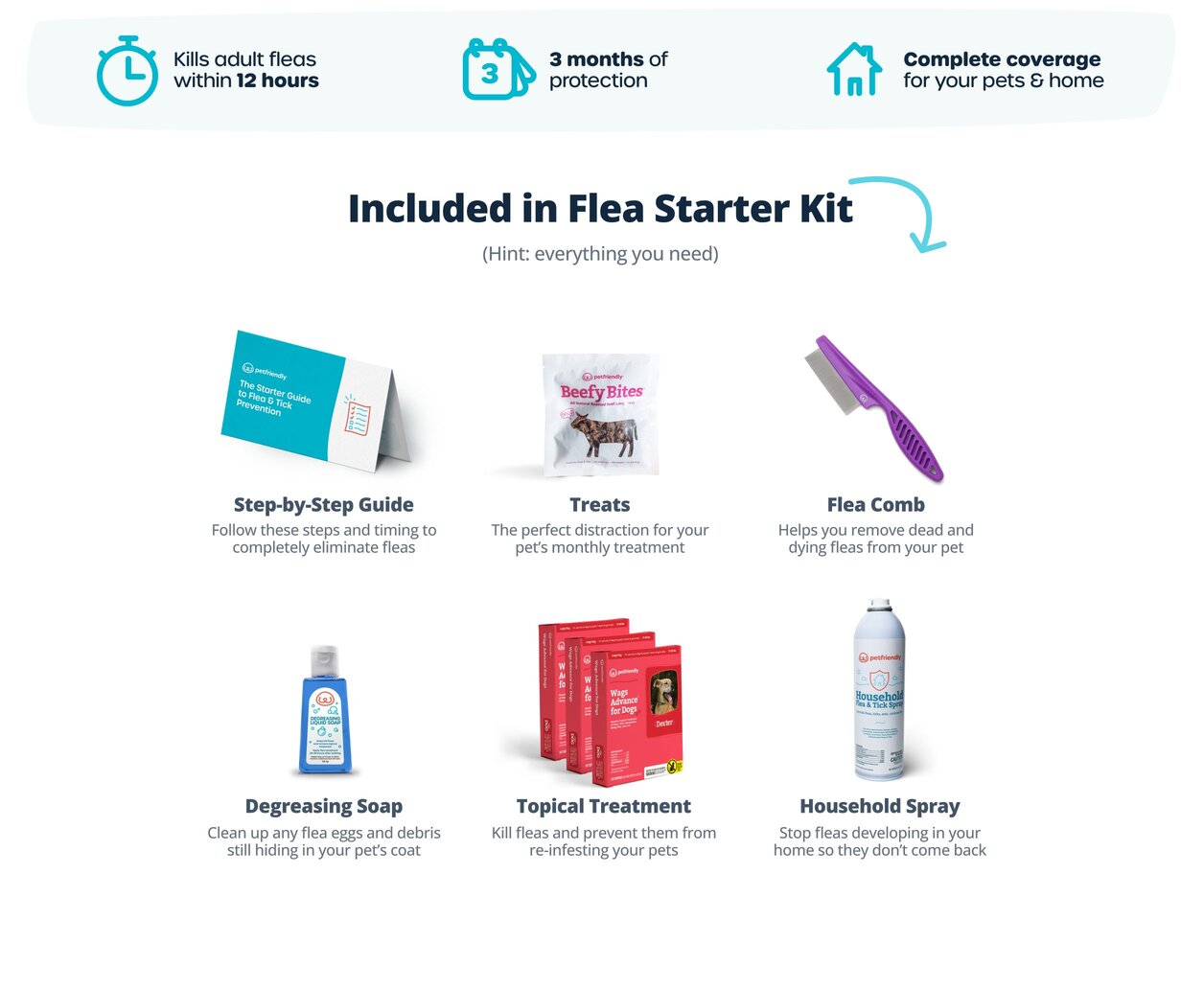 Flea Prevention Starter Kit for Dogs - PetFriendly Box
