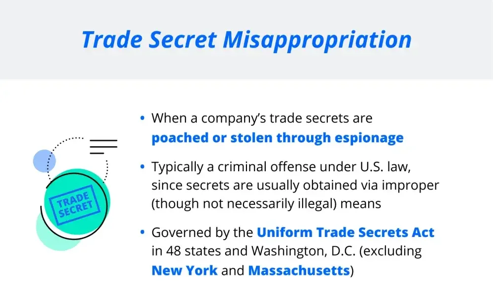 What is trade secret misappropriation?