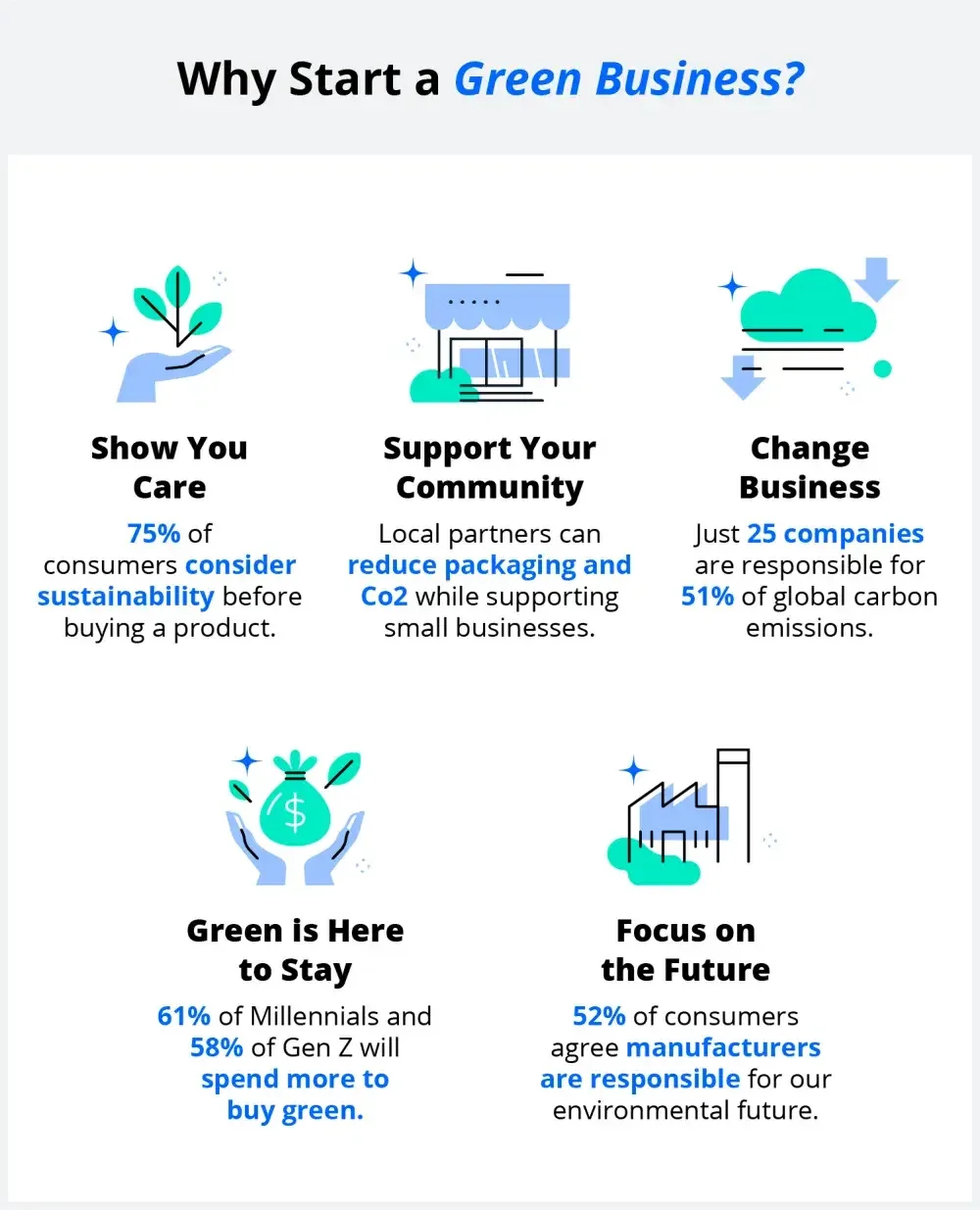 first steps in starting a green business infographic 