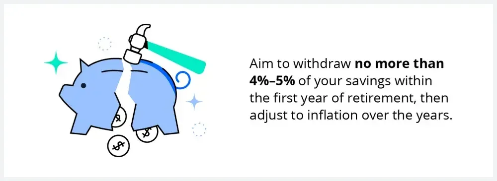 Try not to withdraw more than five percent of your savings the first year of retirement and then adjust accordingly in subsequent years based on inflation.