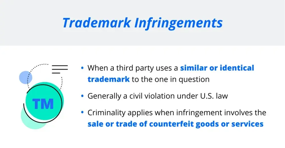 What is trademark infringement?