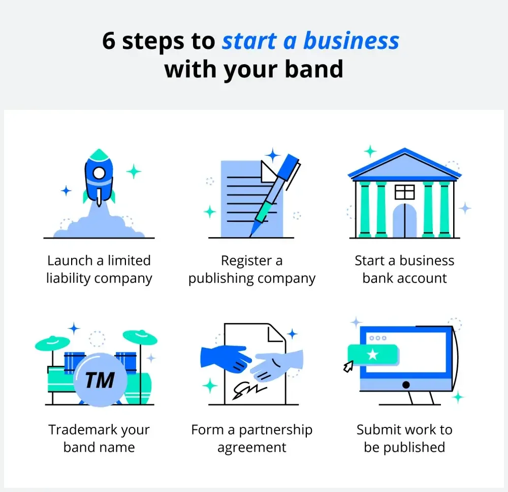 You can start a band by getting an LLC, registering a publishing company, opening a bank account, trademarking your band name, forming a partnership agreement, and submitting work. 