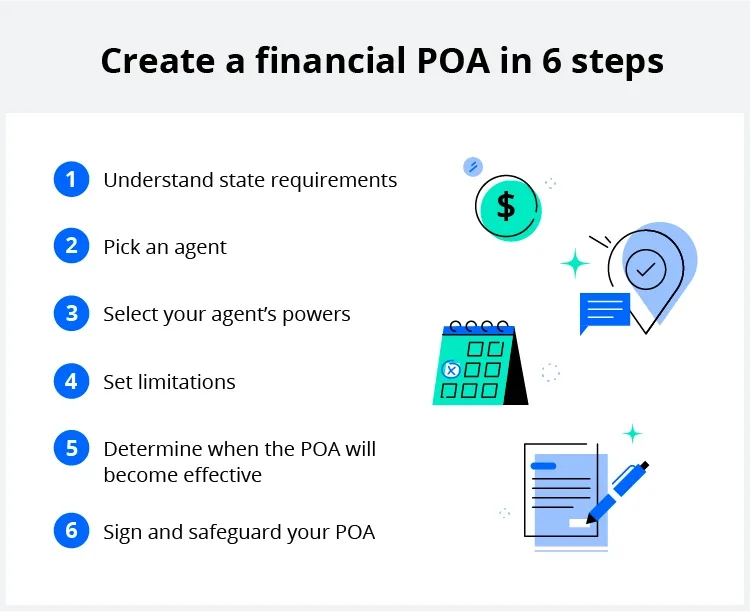 Learn how to create a financial power of attorney in six steps. 