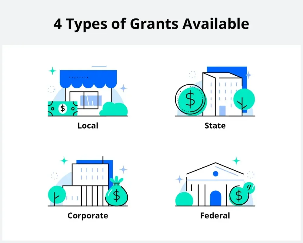 Four types of business grants