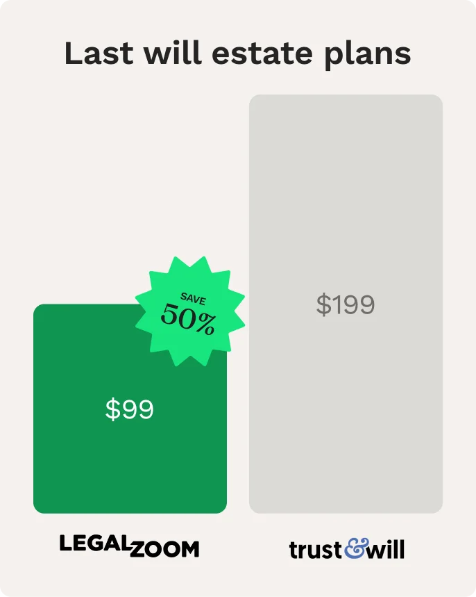Estate planning bundle