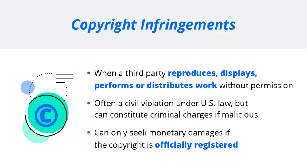 What is copyright infringement?