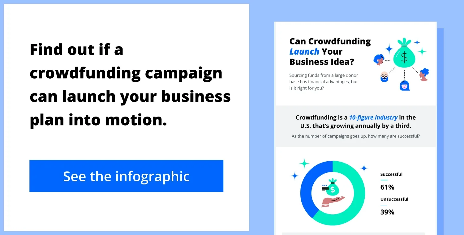 View the infographic on crowdfunding for business