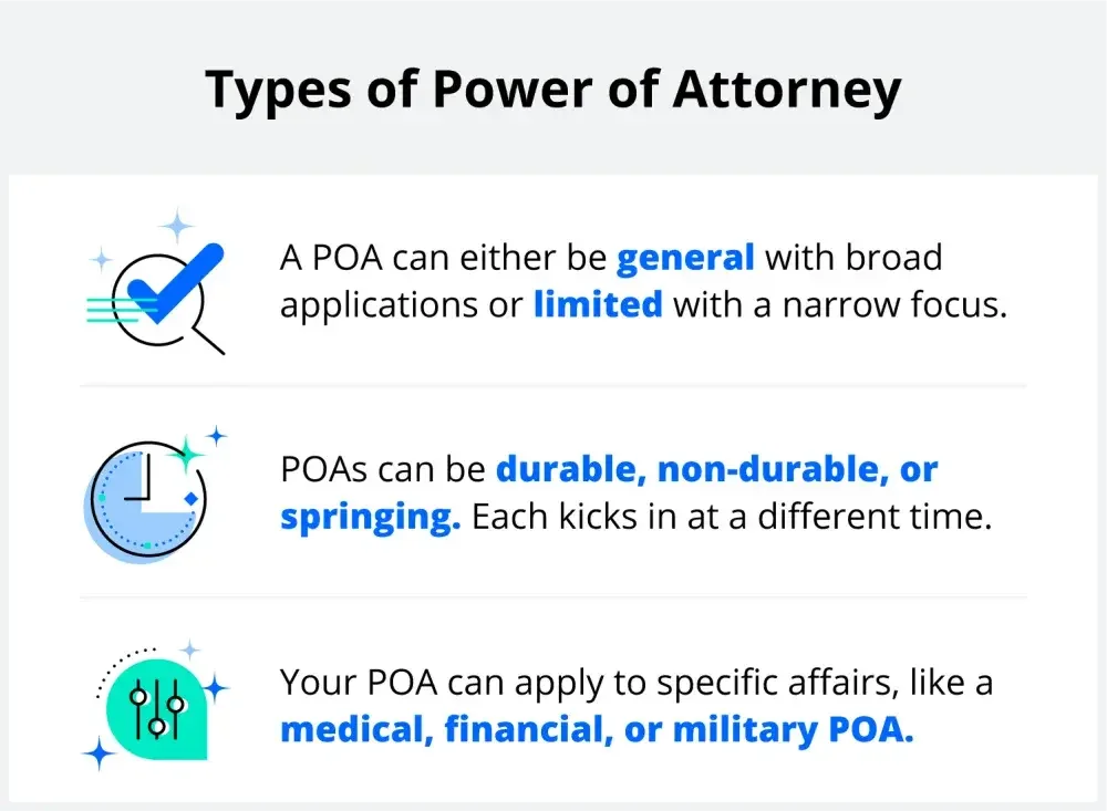 Types of power of attorney