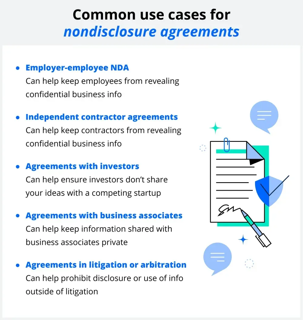 Five ways you can use an NDA to protect your business. 