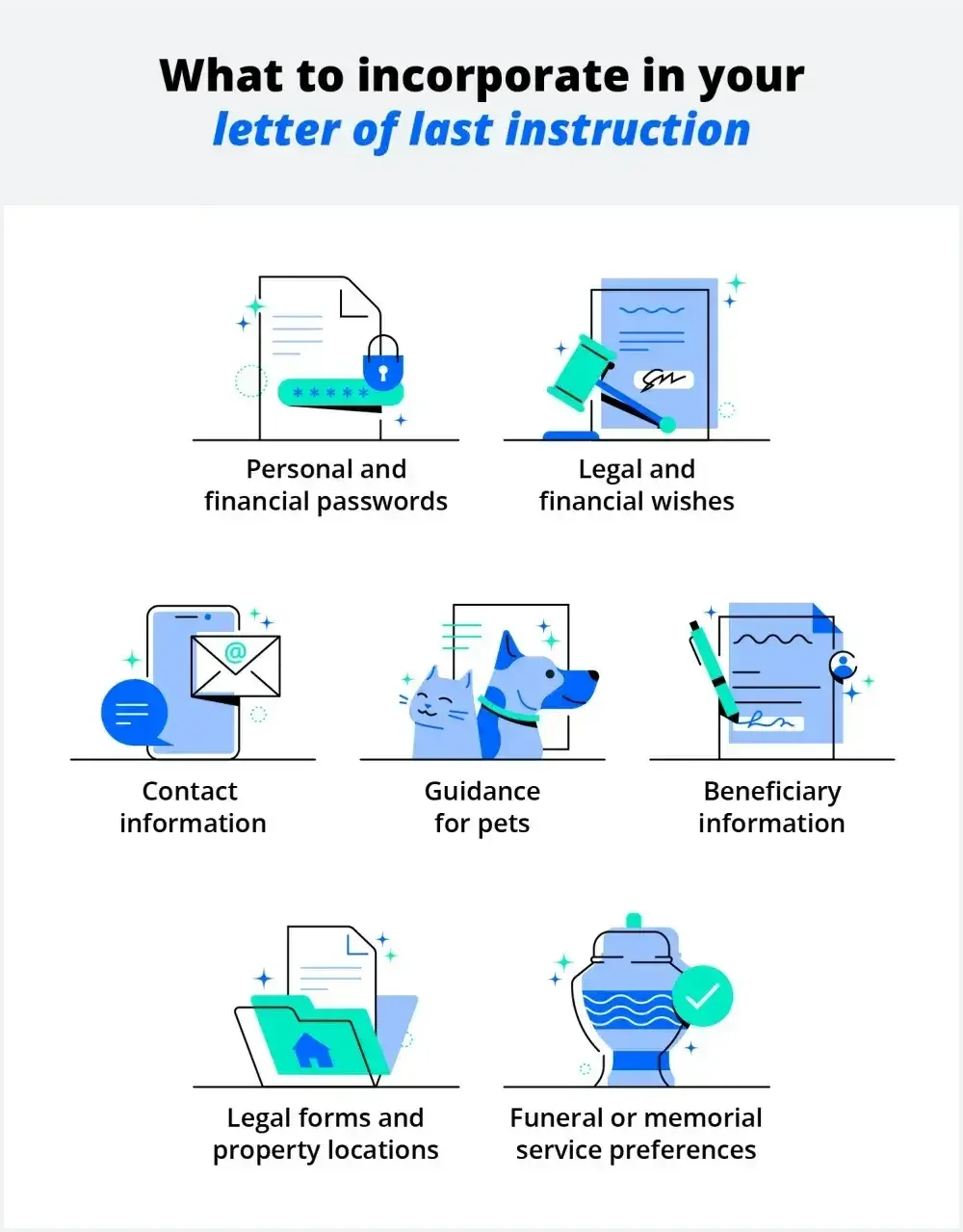 Infographic reading as follows: What to incorporate in your letter of last instruction. Personal and financial passwords. Legal and financial wishes. Contact information. Guidance for pets. Beneficiary information. Legal forms and property locations. Funeral or memorial service preferences.