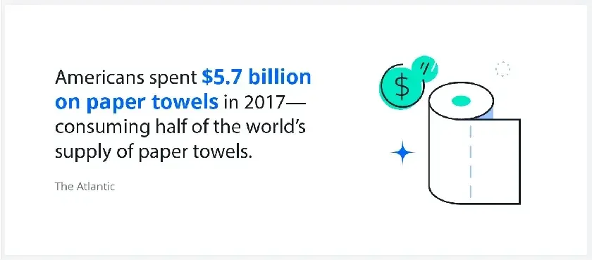 americans-spent-5-billion-on_paper-towels