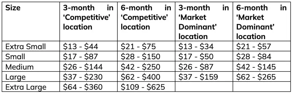 usps po boxes prices