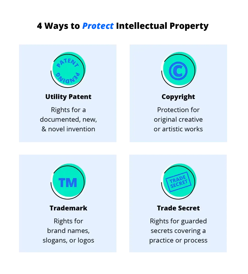 4 types of intellectual property protections