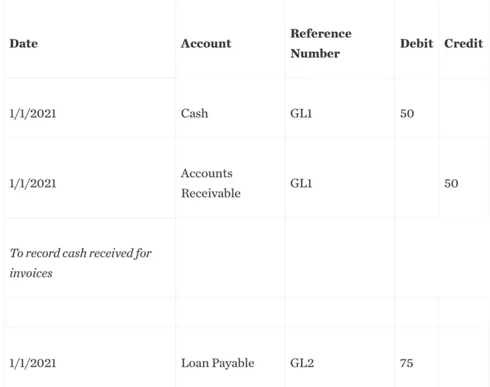 tax table one 