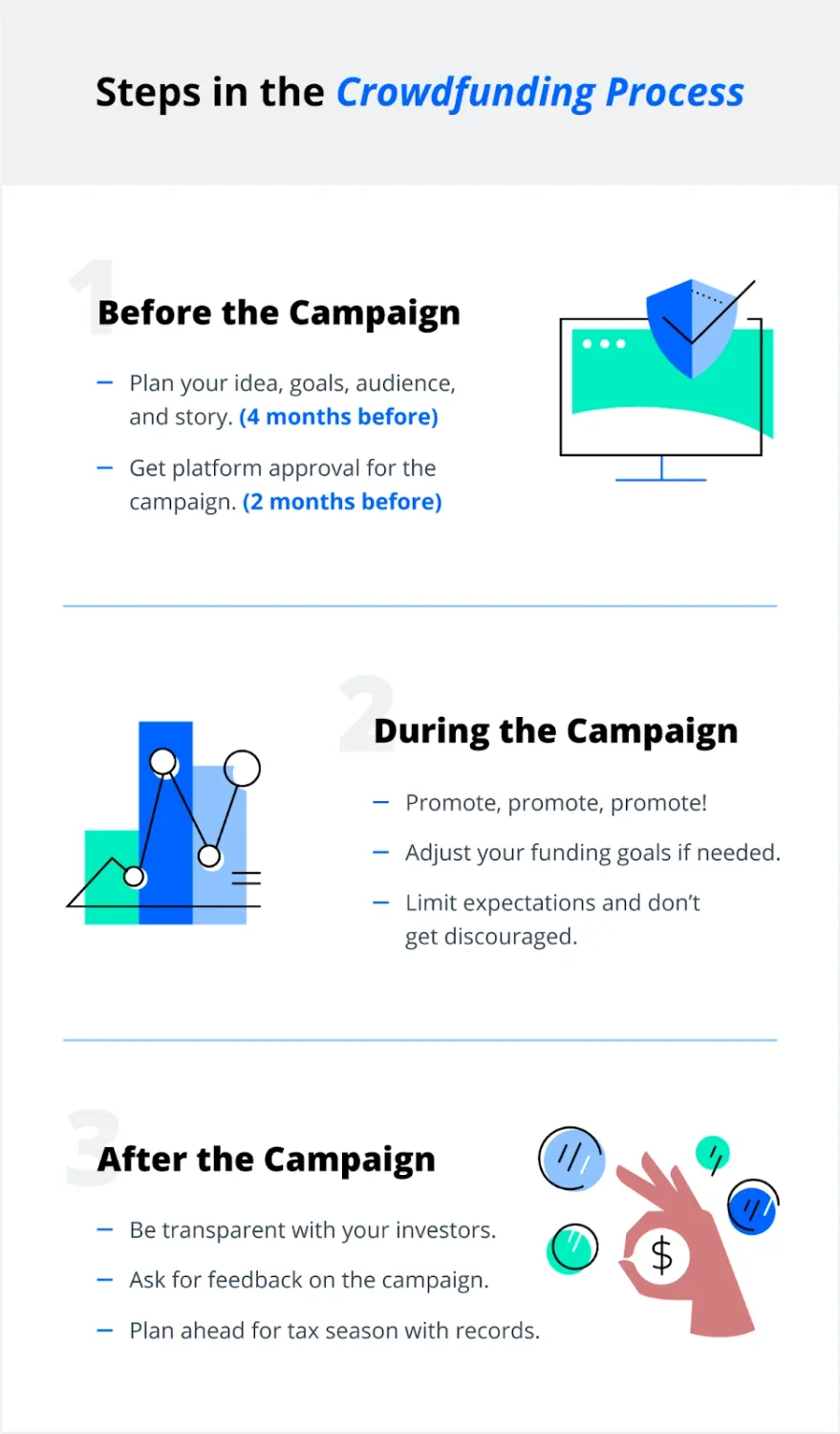 Steps in the crowdfunding process