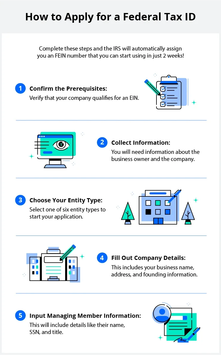 Step-by-step instructions on how to apply for a FEIN.