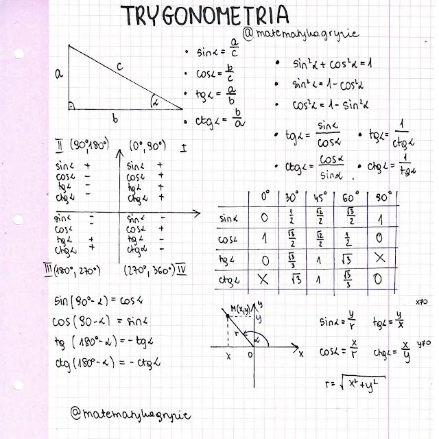 📑 Notatki Do Matury Z Matematyki Matematyka Gryzie 1793