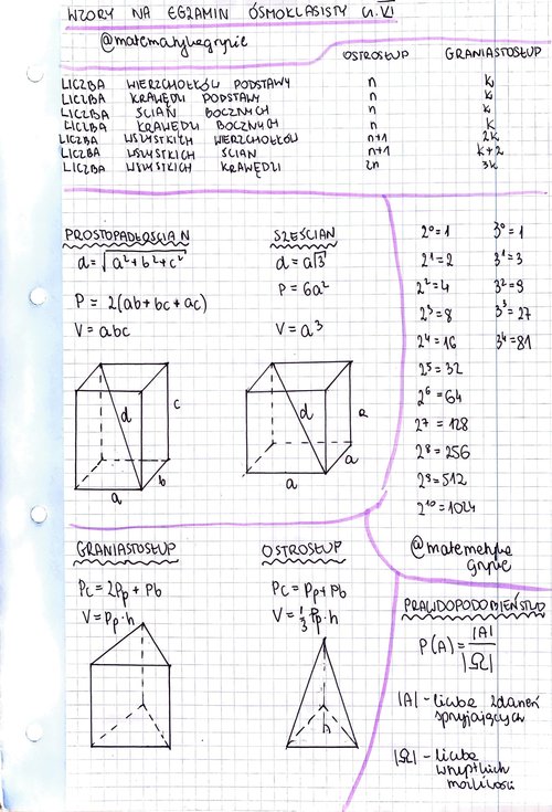 Co Trzeba Powtórzyć Do Egzaminu Osmoklasisty Z Matematyki Ważne wzory na egzamin ósmoklasisty z matematyki